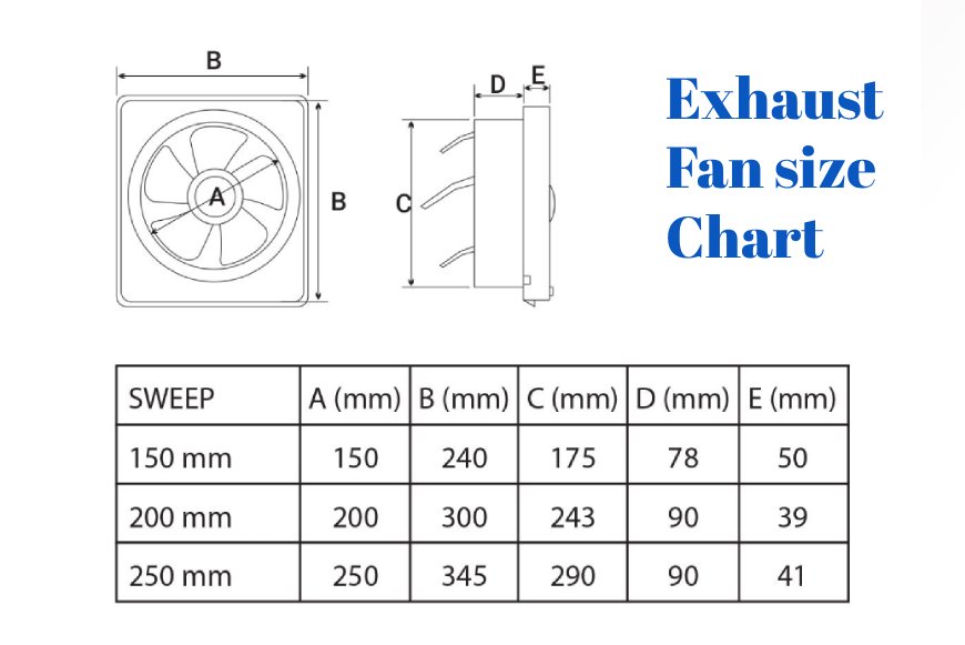 Exhaust Fan Size Chart