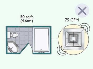 How To Determine Appropriate Exhaust Fan Size for Every Room?